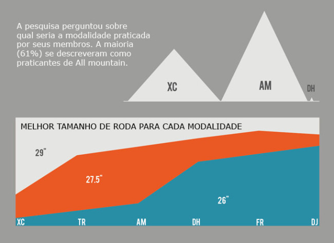 escolha