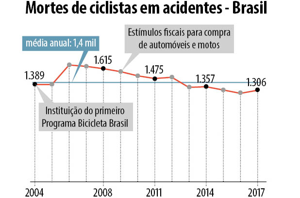 Programa Bicicleta Brasil