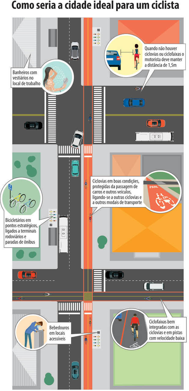 Programa Bicicleta Brasil