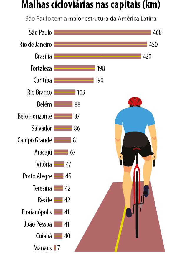 Programa Bicicleta Brasil