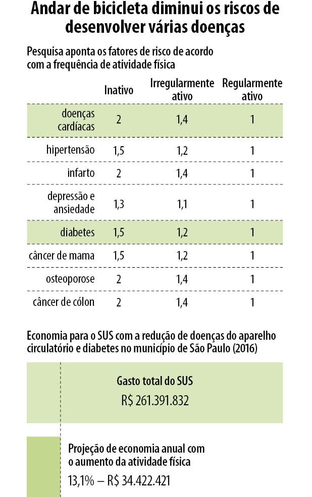 Programa Bicicleta Brasil