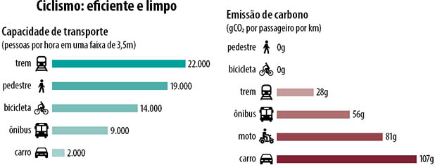 Programa Bicicleta Brasil